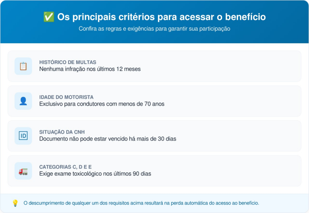 renovação da CNH