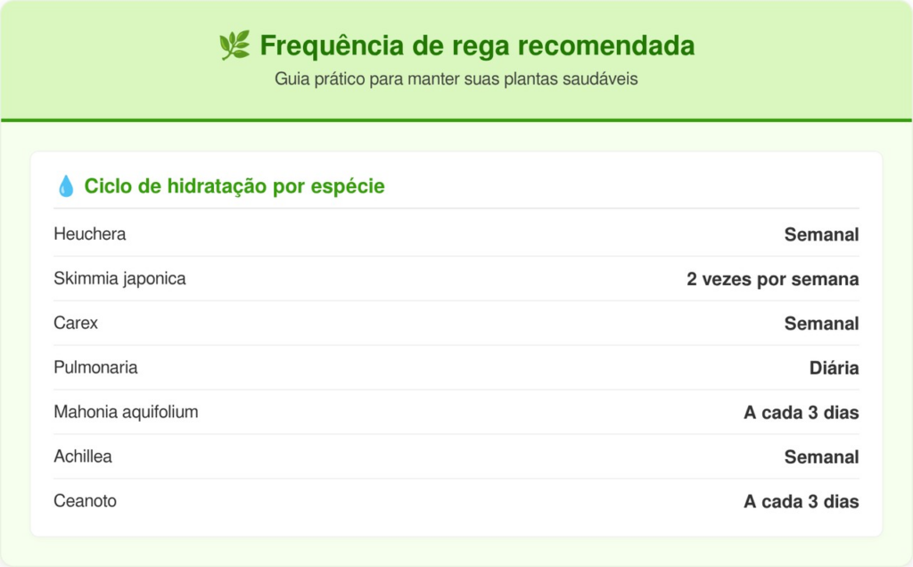 plantas