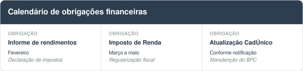 prova de vida do INSS
