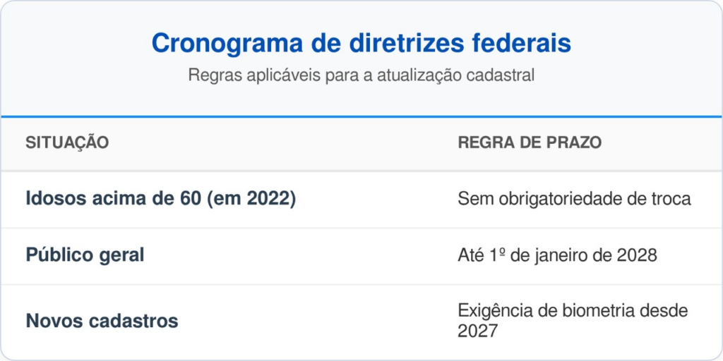 novo RG