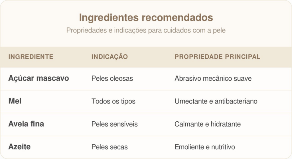 esfoliante caseiro