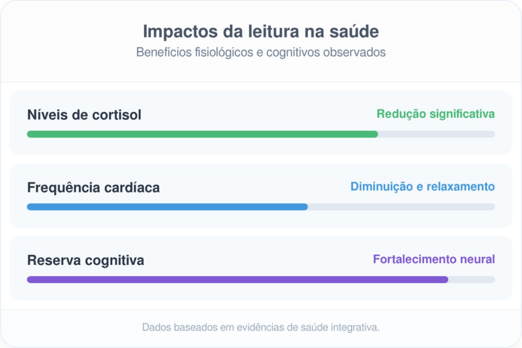 hábito