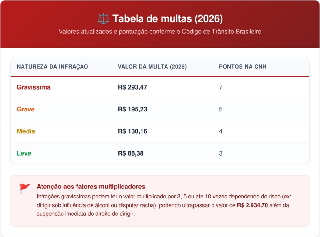 regra sobre pneus