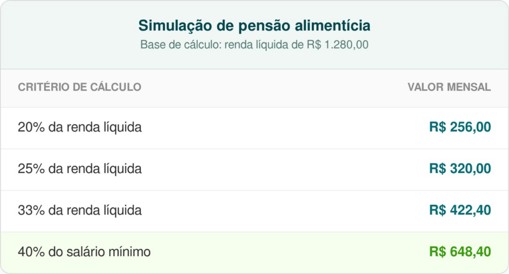 salário