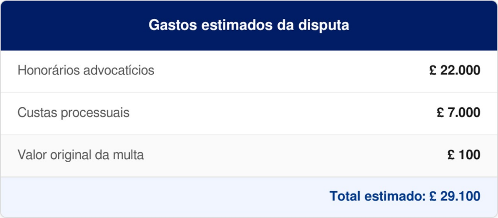 multa