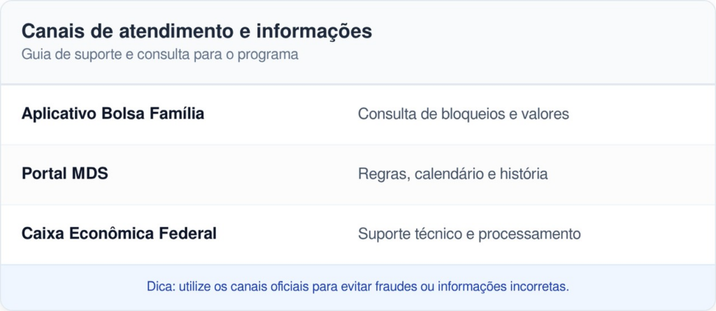 Bolsa Família