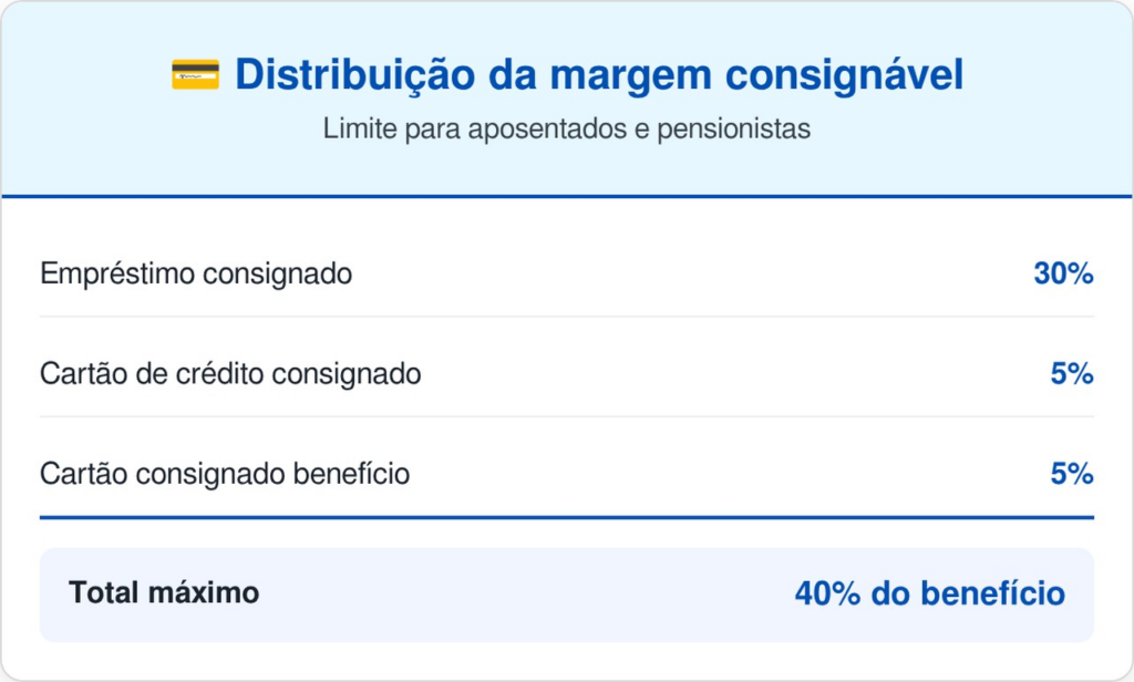 consignado do INSS
