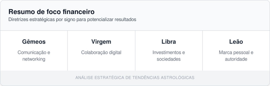 signos