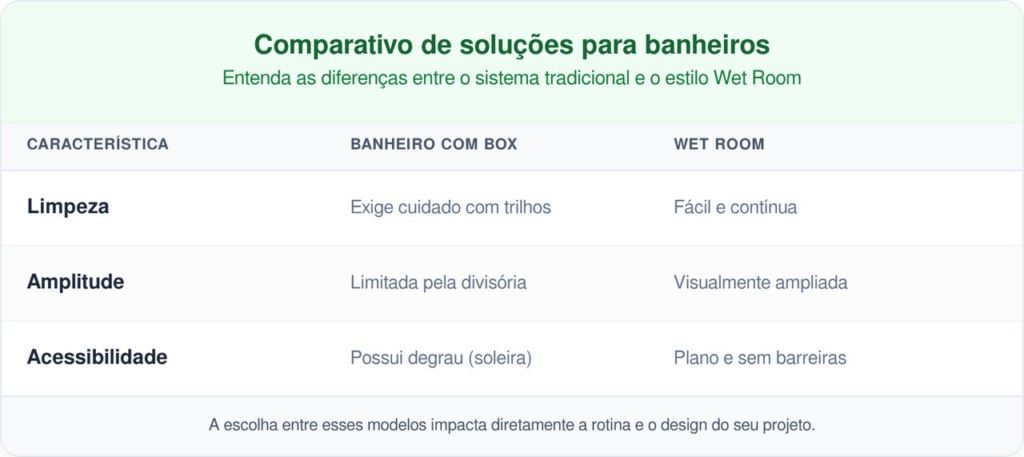 decoração dos banheiros
