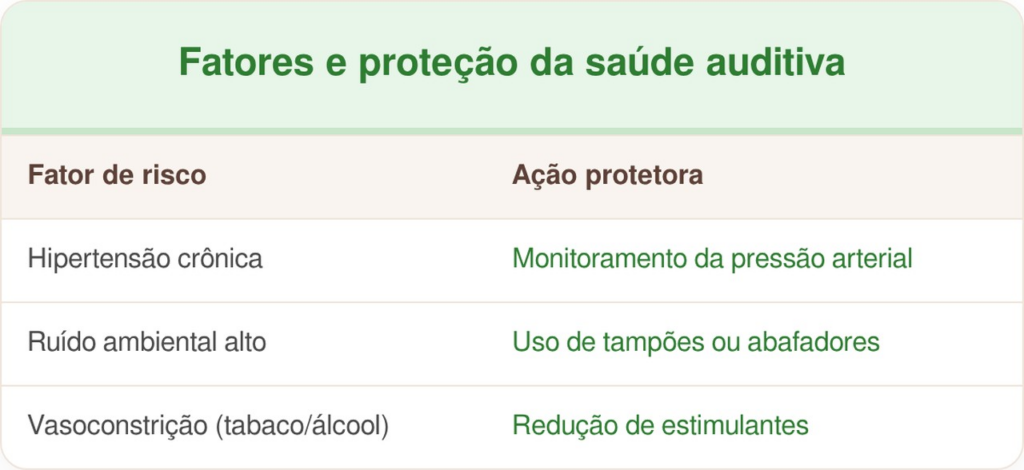 hábitos do dia a dia