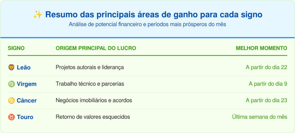 signos