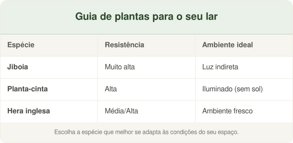 plantas pendentes