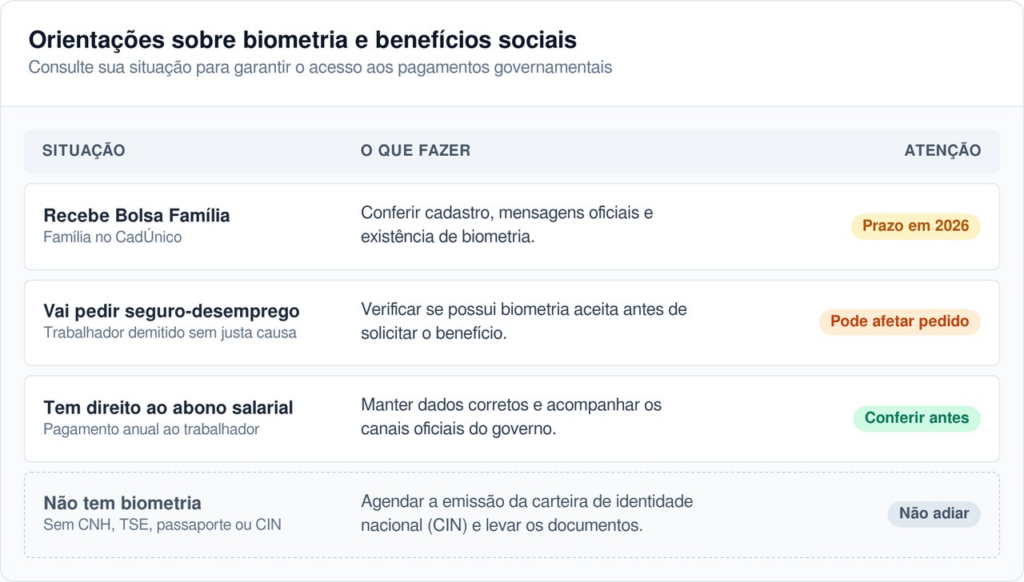 bolsa família