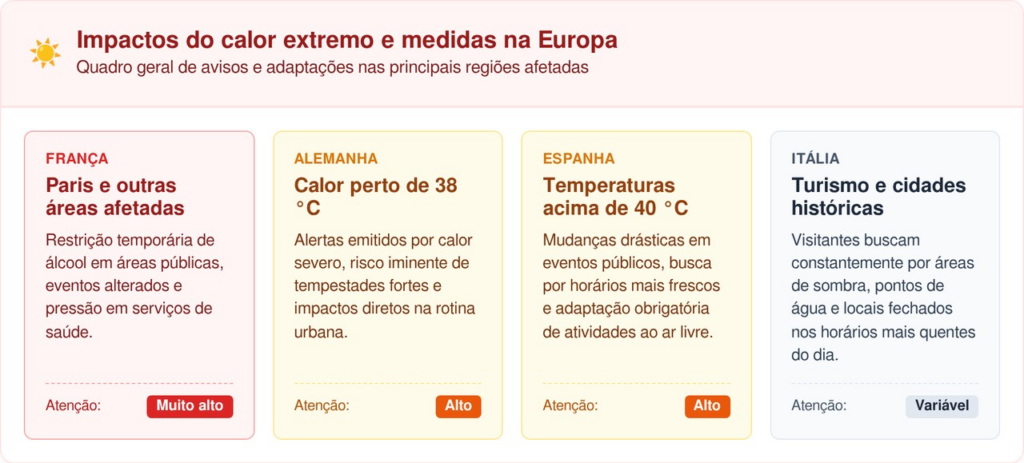 bebidas alcoólicas aos domingos