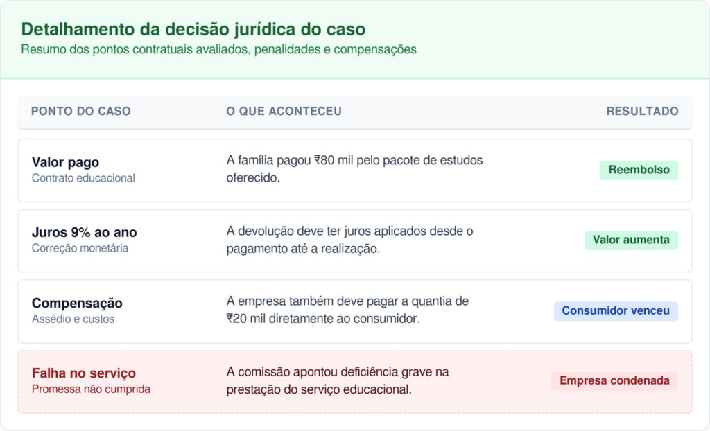 curso online
