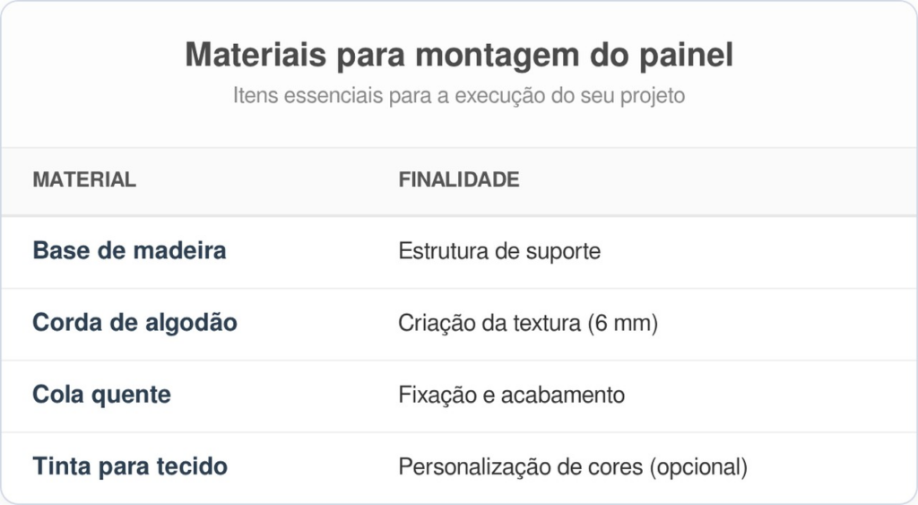 painel texturizado com corda