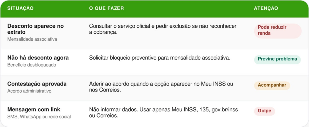 desconto no INSS