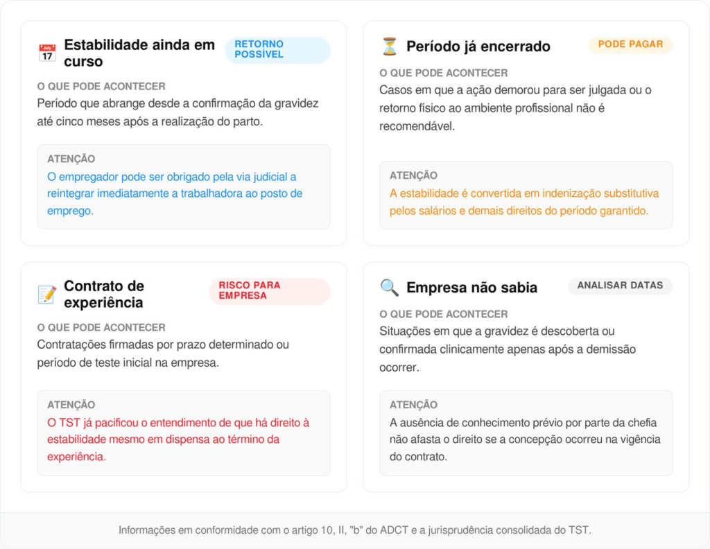 Funcionária grávida