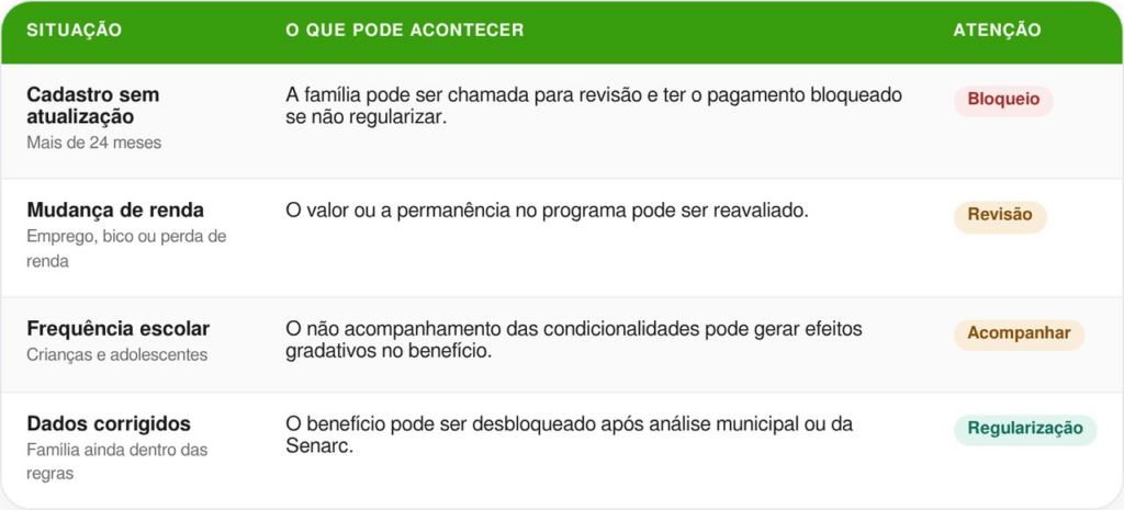 Bolsa Família