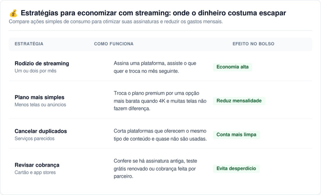 assinaturas de streaming
