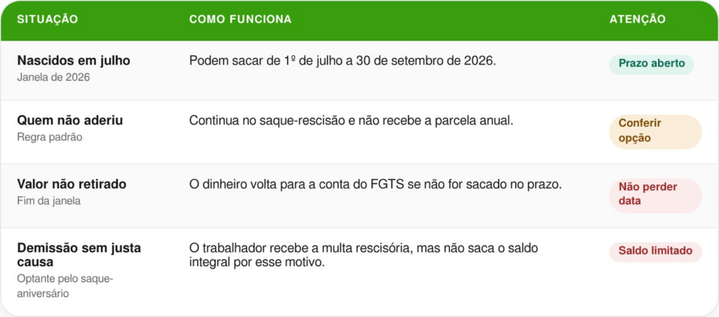 saque-aniversário