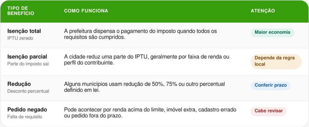 isenção do IPTU