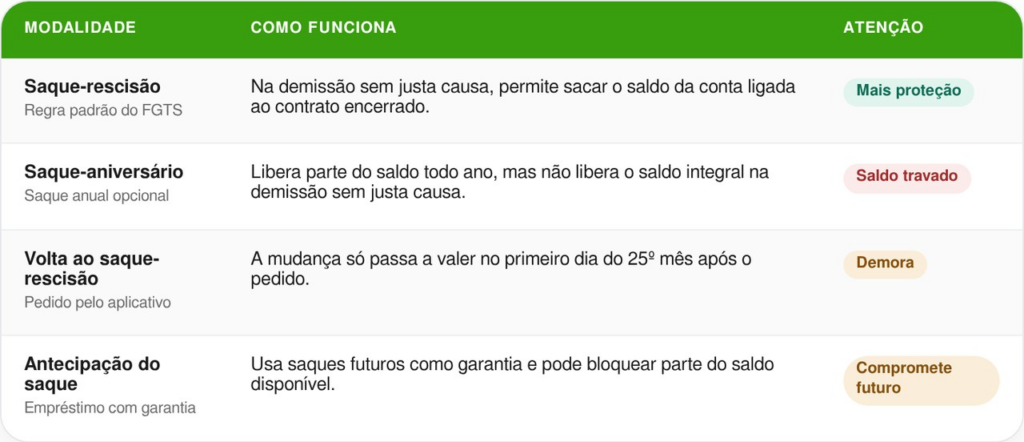 saque-aniversário