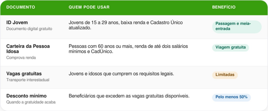 ID Jovem