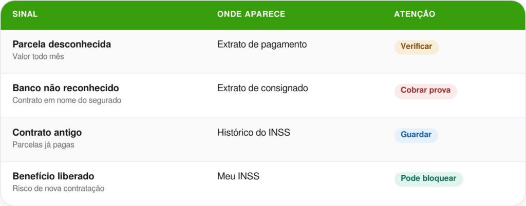 Bancos podem ser obrigados a devolver parcelas de empréstimo consignado do INSS, mas a decisão vale para casos específicos