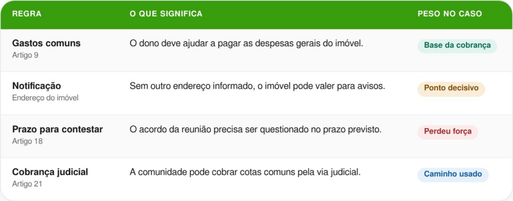 dívida de condomínio