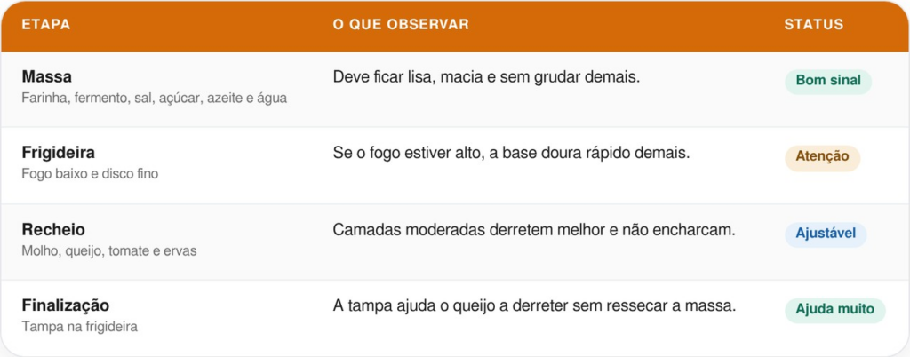 Pizza de frigideira
