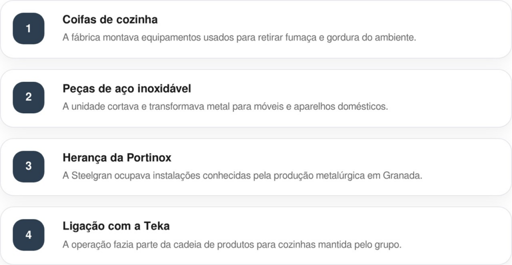 fábrica