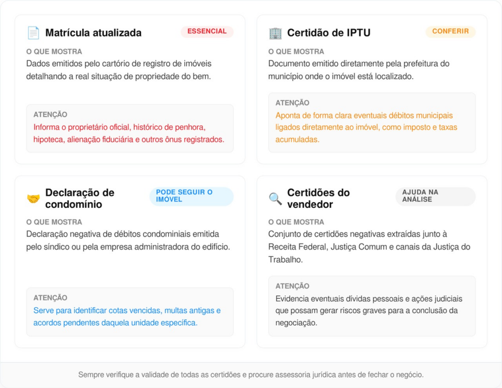 dívida antiga
