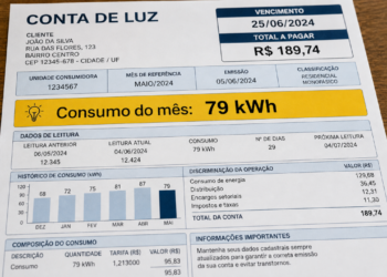 O benefício reduz a energia consumida, mas não apaga toda cobrança.