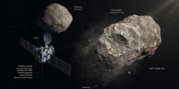 Como Hera vai investigar o asteroide atingido pela DART